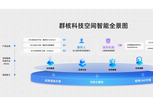 群核科技 中國空間設計軟件龍頭赴港上市，酷家樂領航產業數字化