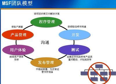 誰驅動公司？上帝賜予食物，魔鬼送來廚師——軟件開發中的雙刃劍